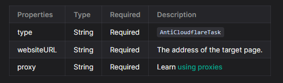 Estructura del Objeto Tarea para resolver el Desafío Cloudflare 5s (cf_clearance)