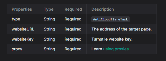 Task Object Structure for solve Cloudflare Turnstile Captcha