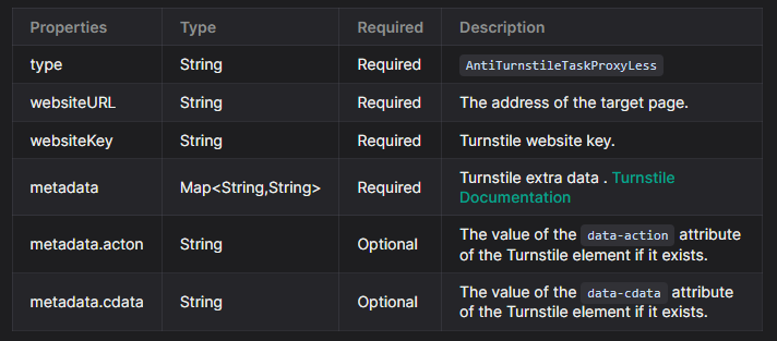 Структура задачи для решения капчи Cloudflare Turnstile