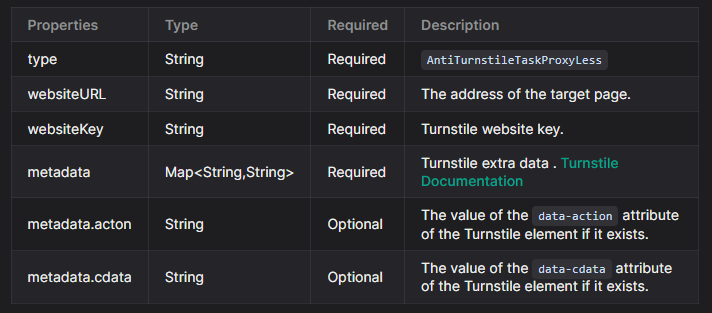 Struktur für die Lösung des Cloudflare Turnstile Captcha