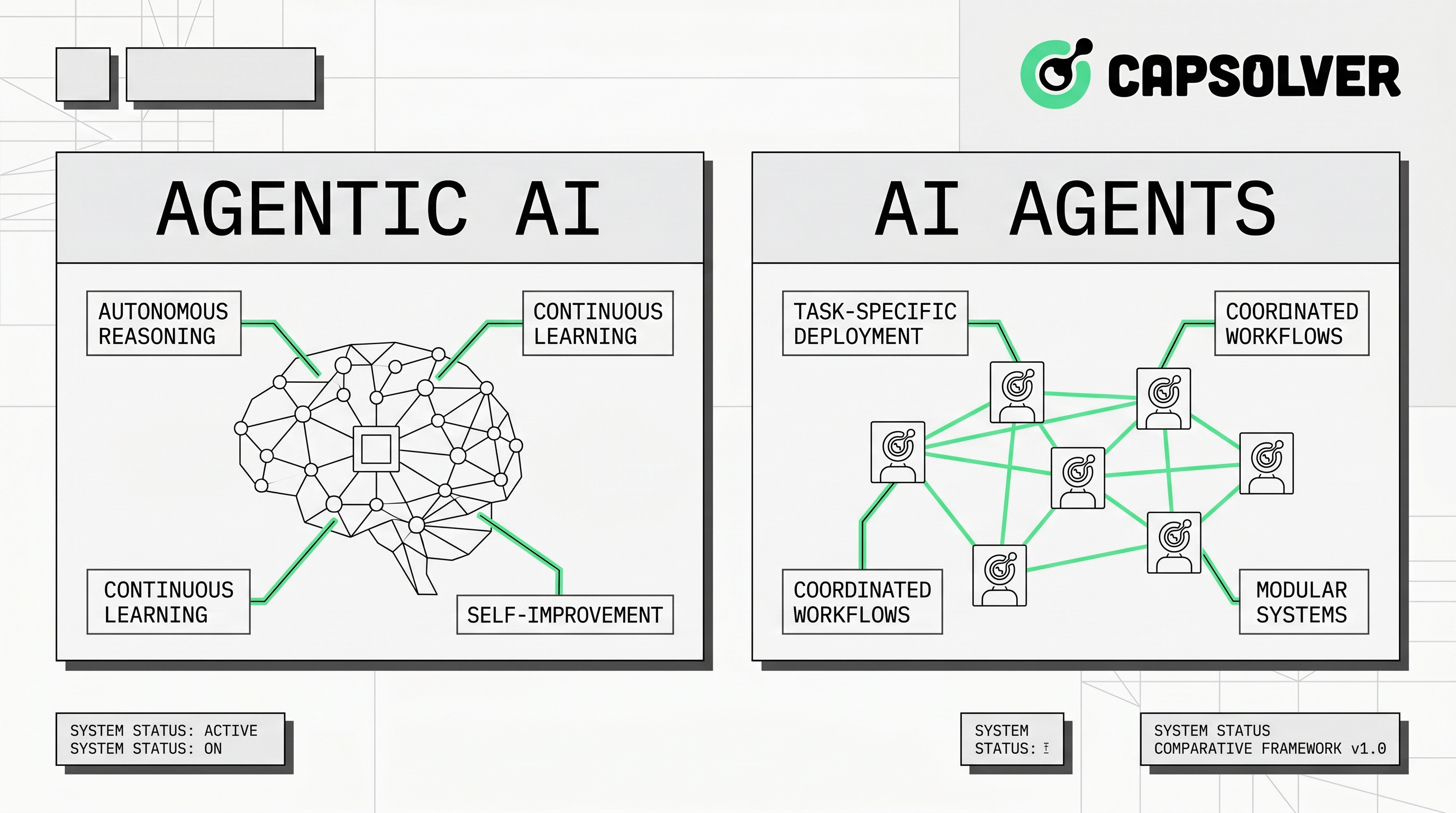 एजेंटिक एआई और एआई एजेंट्स: ऑटोमेशन इंजीनियर्स के लिए मुख्य अंतर