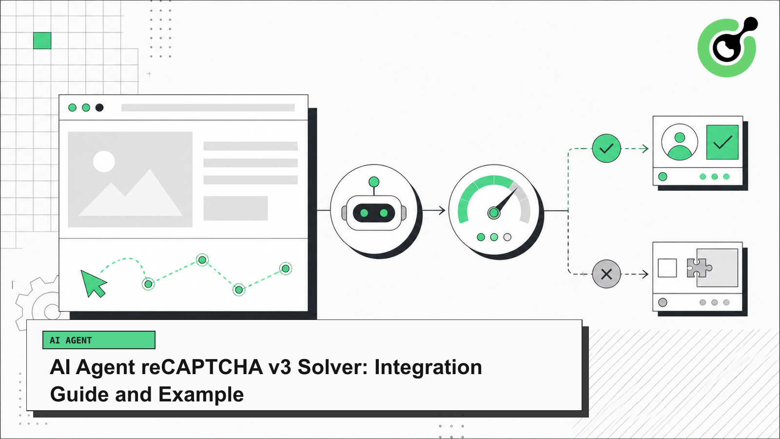 Fluxo de trabalho do solucionador de reCAPTCHA v3 com pontuação, ação e pontos de verificação de validação