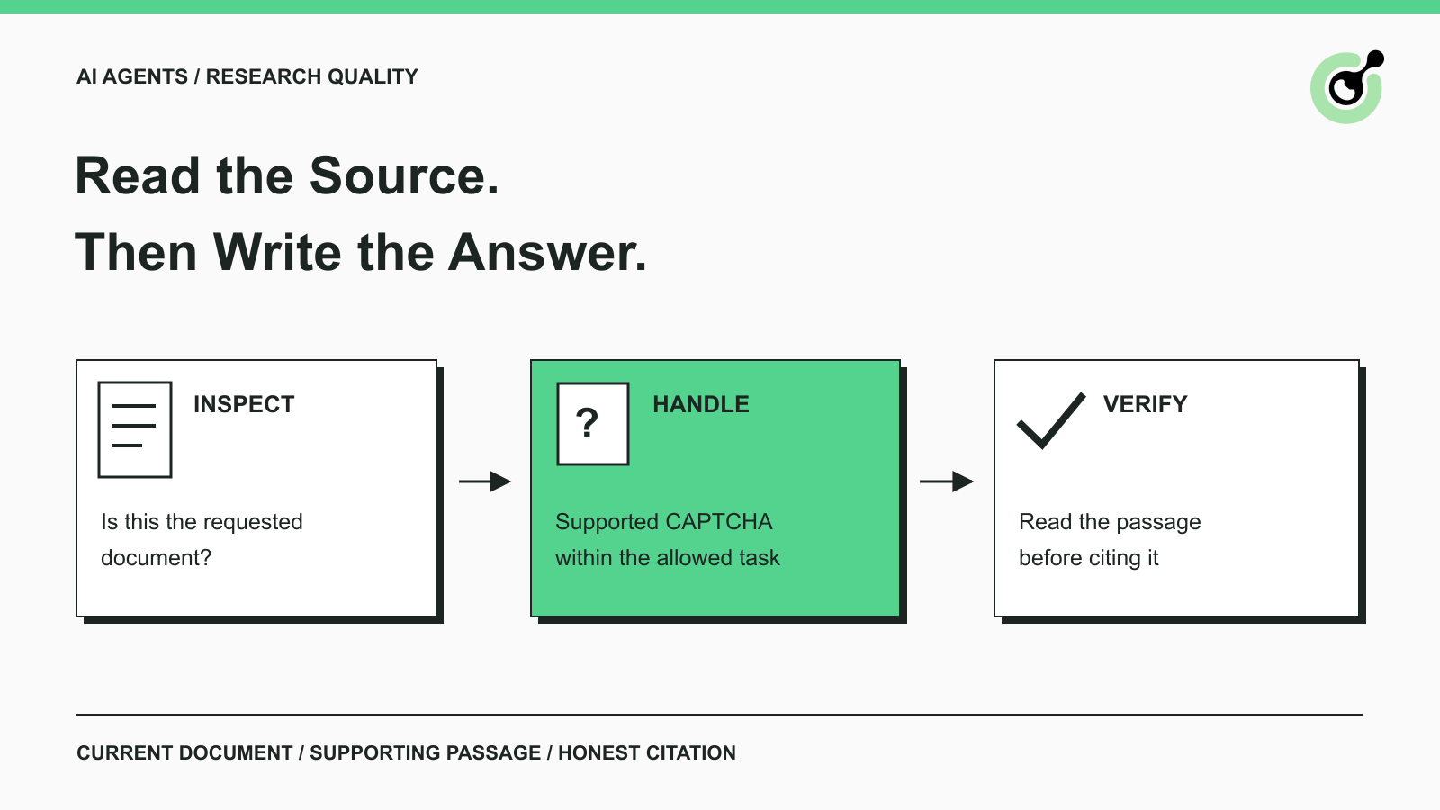 AI research workflow checks a source page, handles a supported CAPTCHA, and verifies evidence before writing a summary.