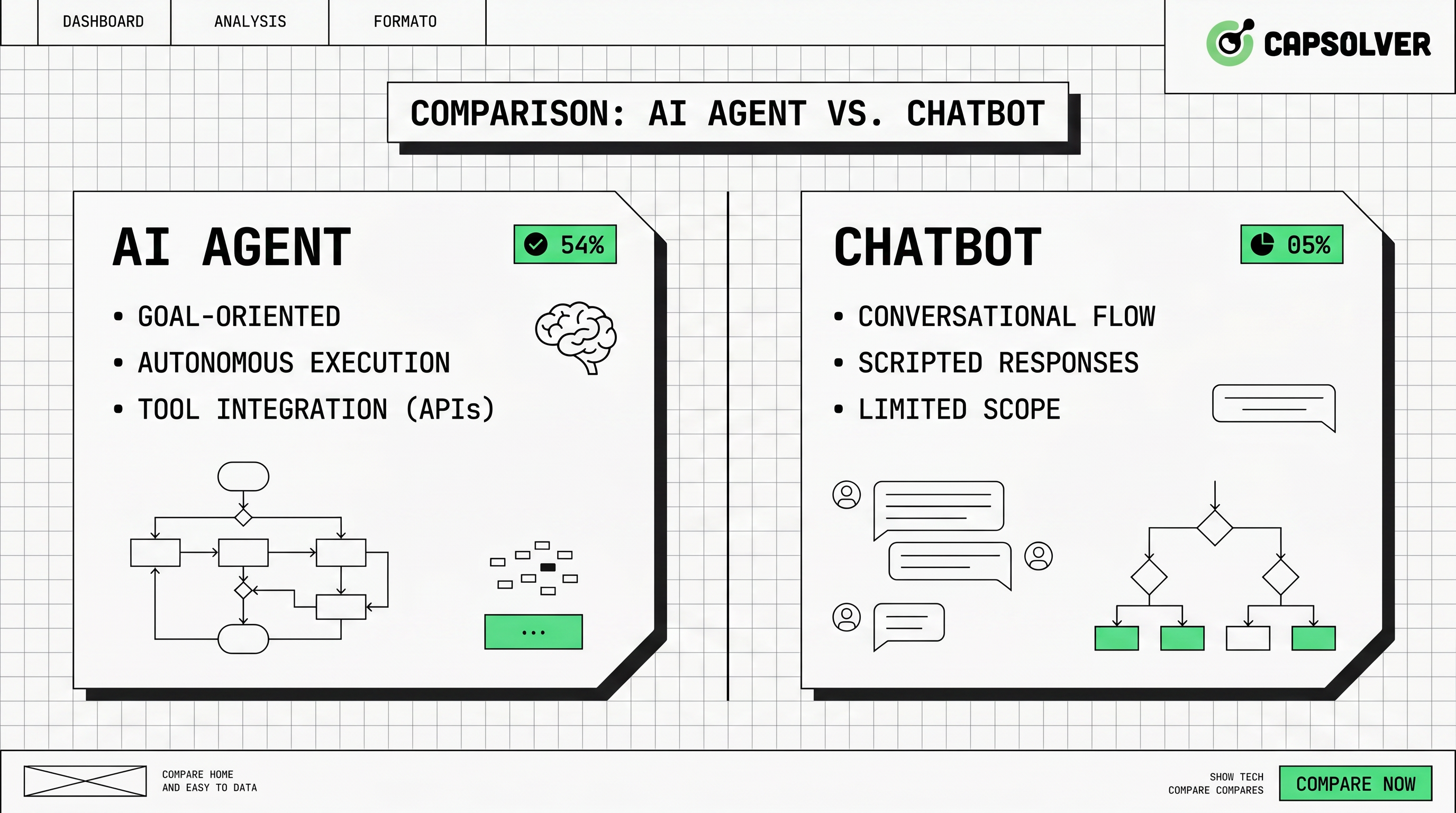 Agente de IA vs Chatbot: Principais diferenças nas capacidades de automação
