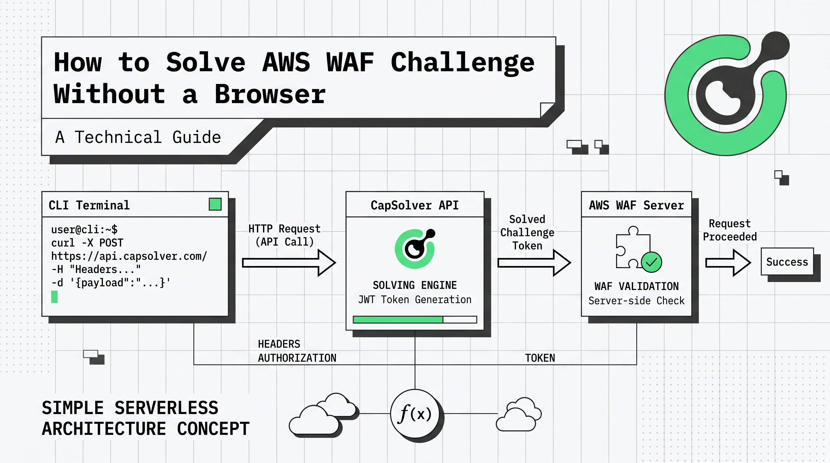 Evitar el desafío de AWS WAF sin usar un navegador