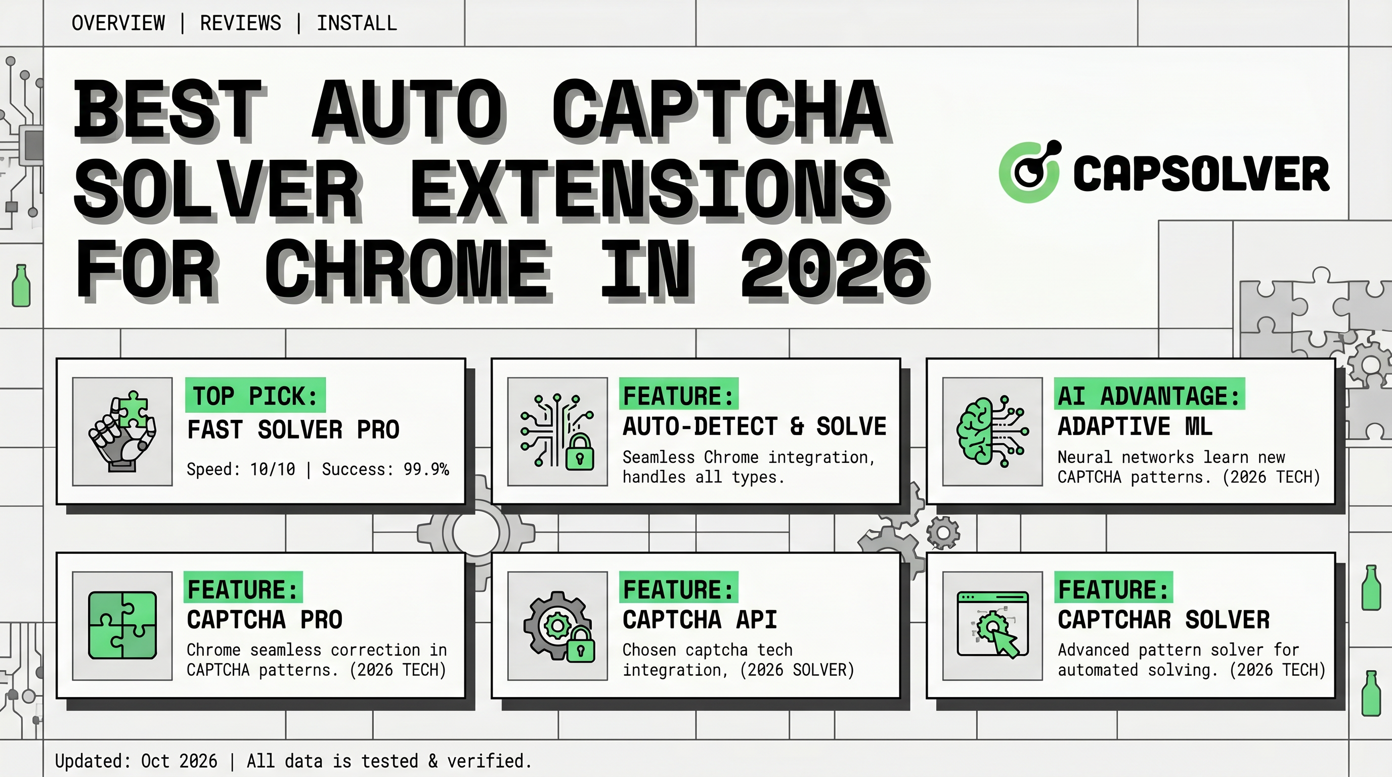 Comparison of the best auto CAPTCHA solver extensions for Chrome in 2026, including CapSolver, NopeCHA, and SolveCaptcha