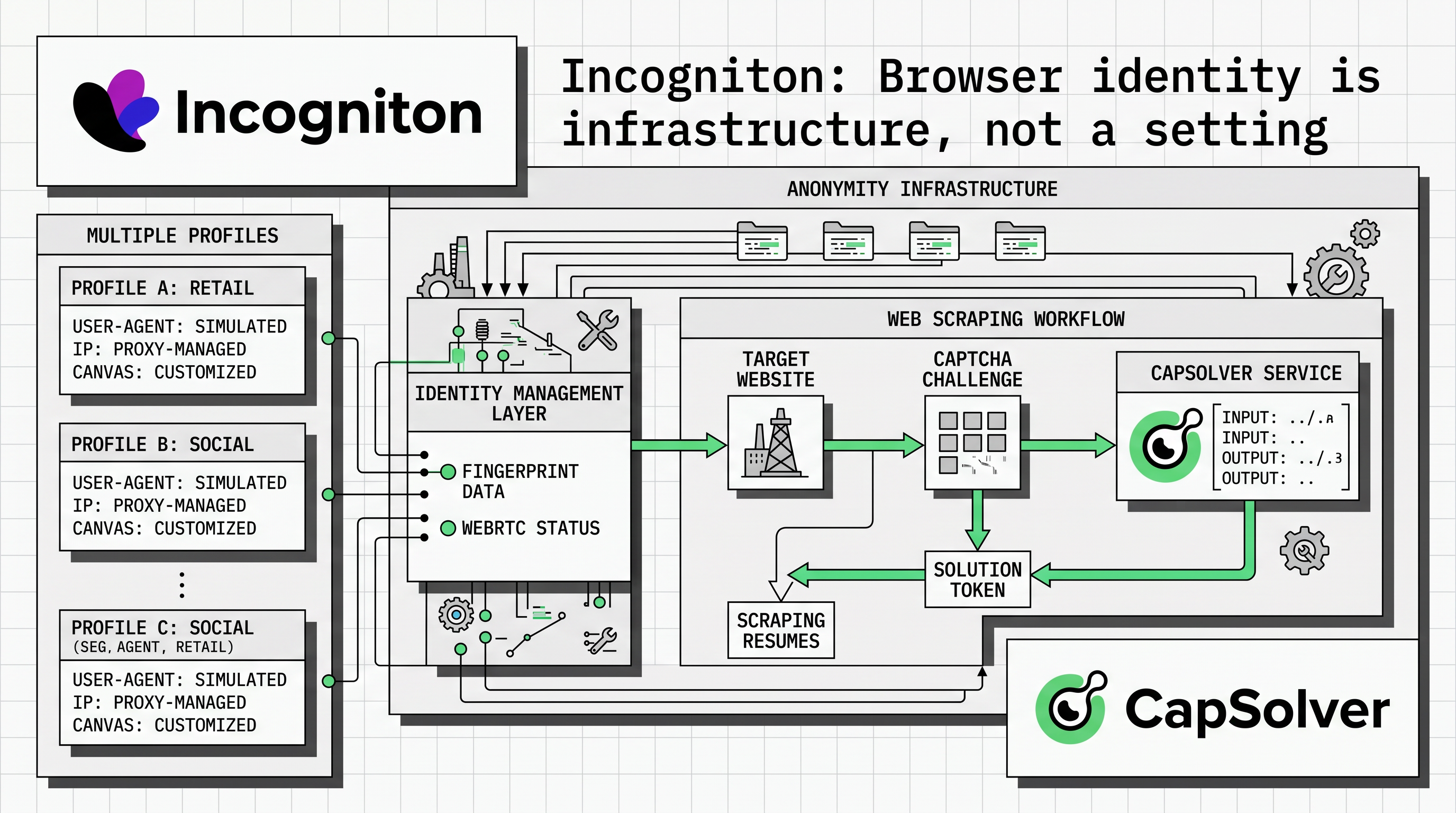 Incogniton CapSolver