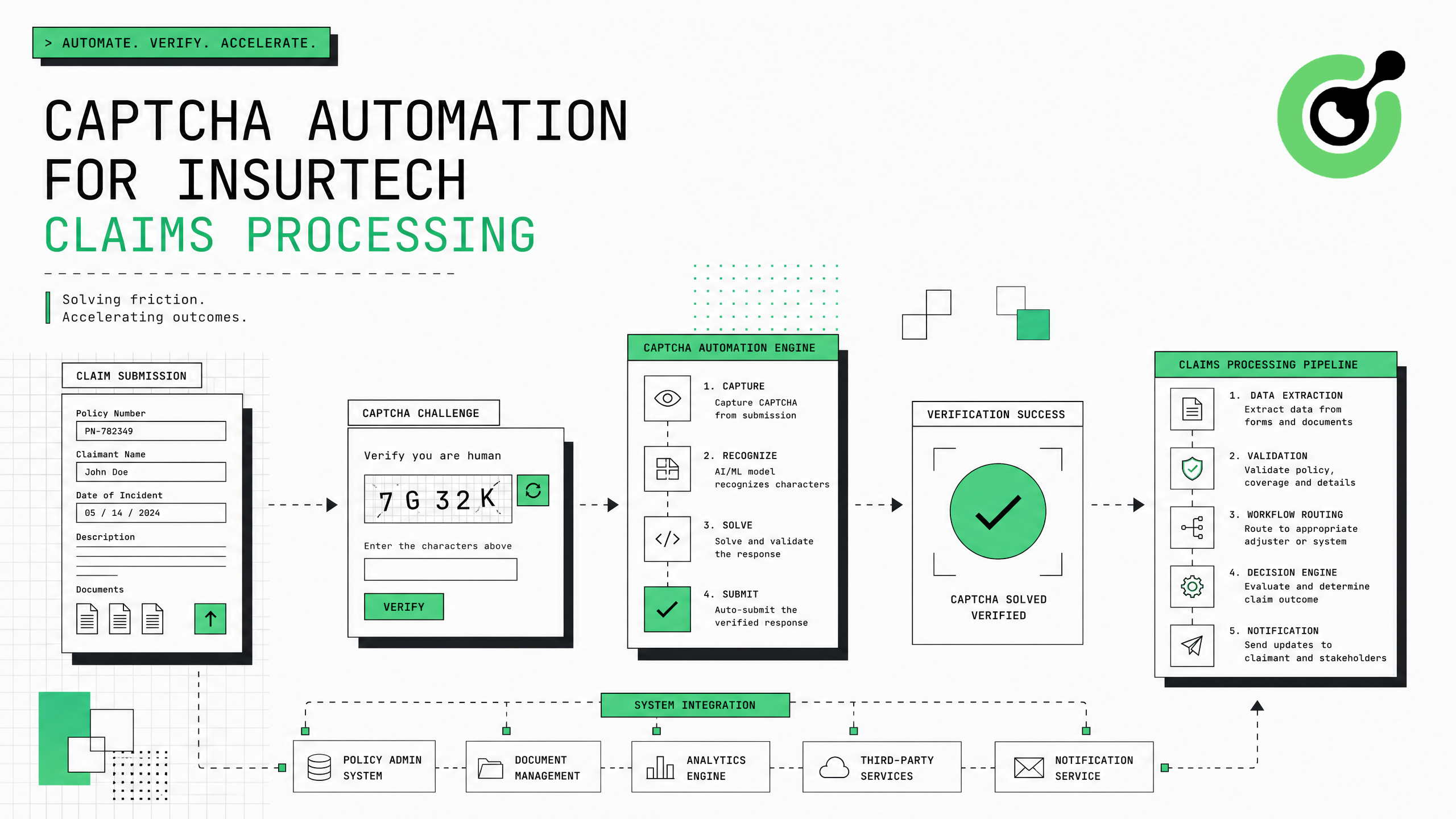 CAPTCHA automation for InsurTech claims processing and carrier portal integration