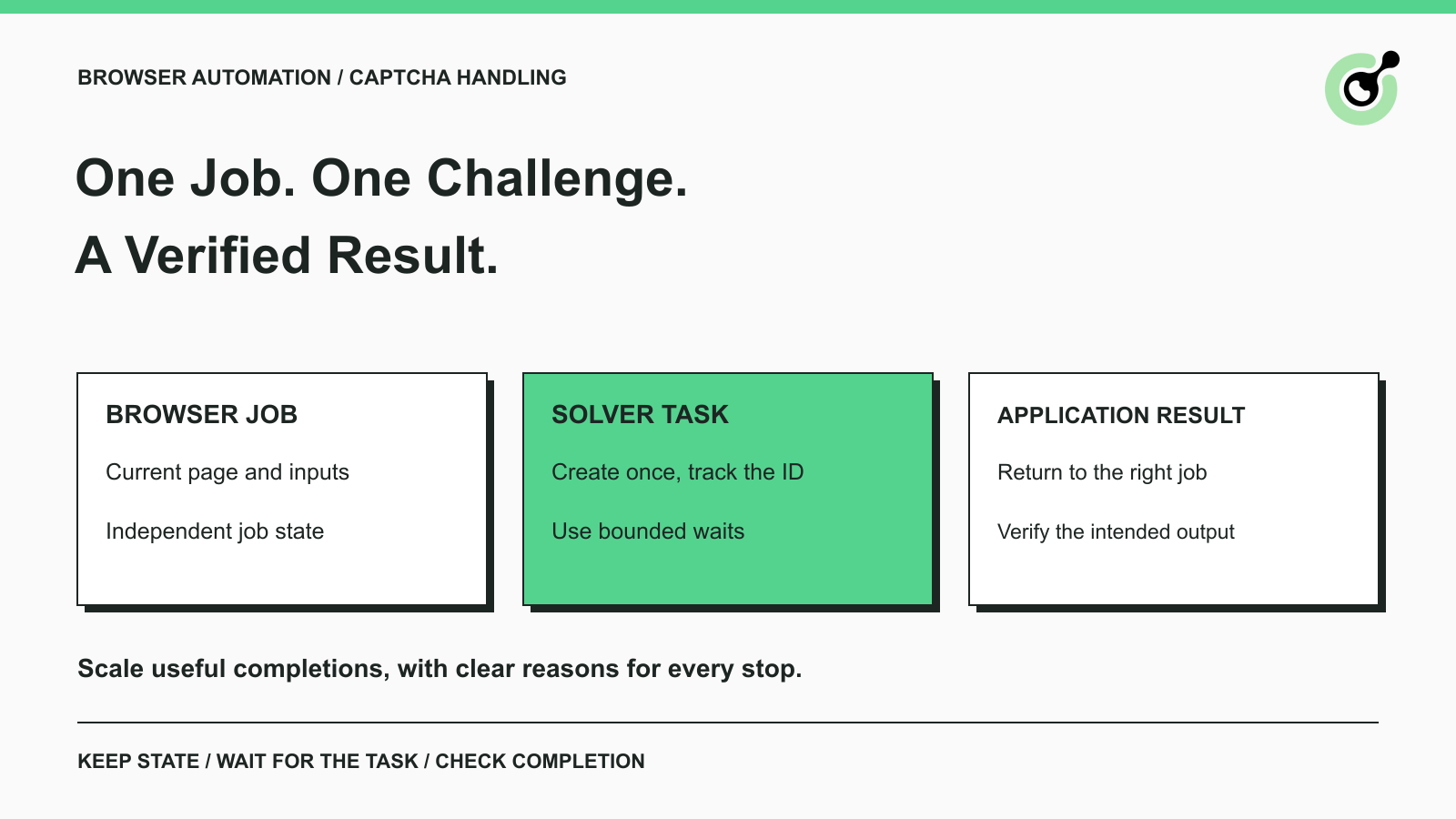 A browser workflow links challenge detection, a CAPTCHA solver task, and verified completion.