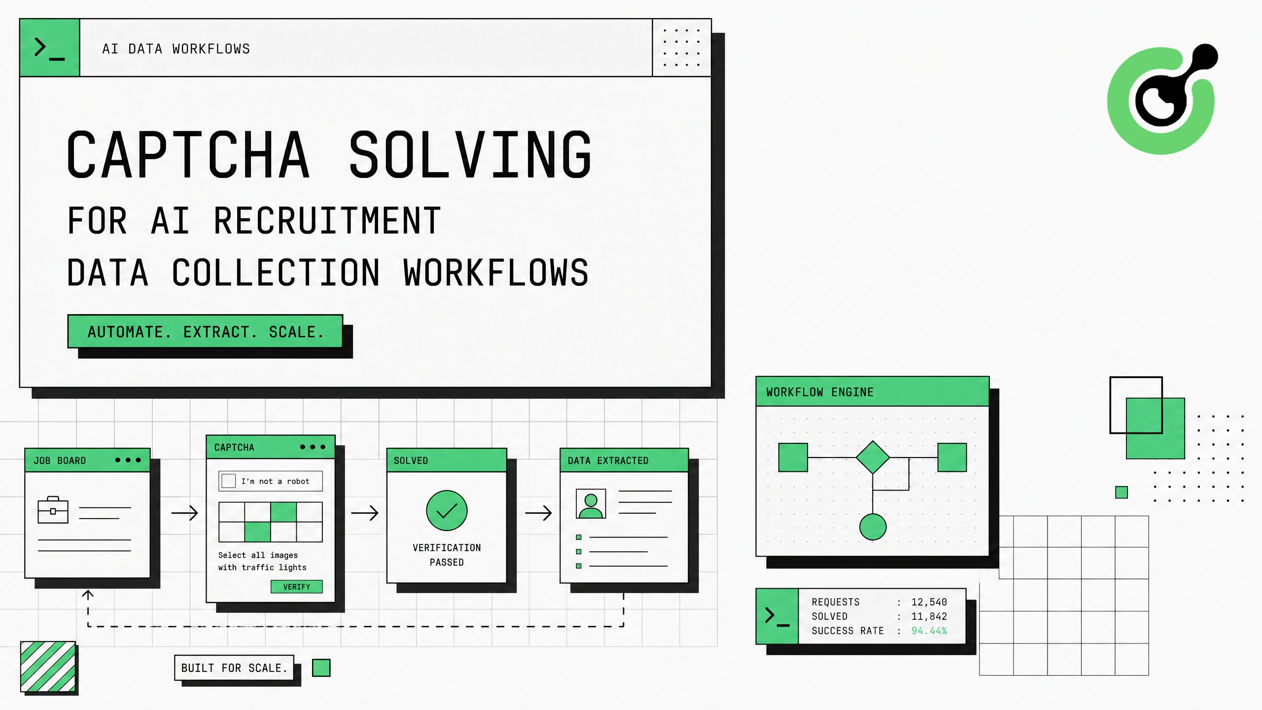 A clean, neo-brutalism graphic illustrating CAPTCHA solving for AI recruitment data collection and automated talent sourcing.