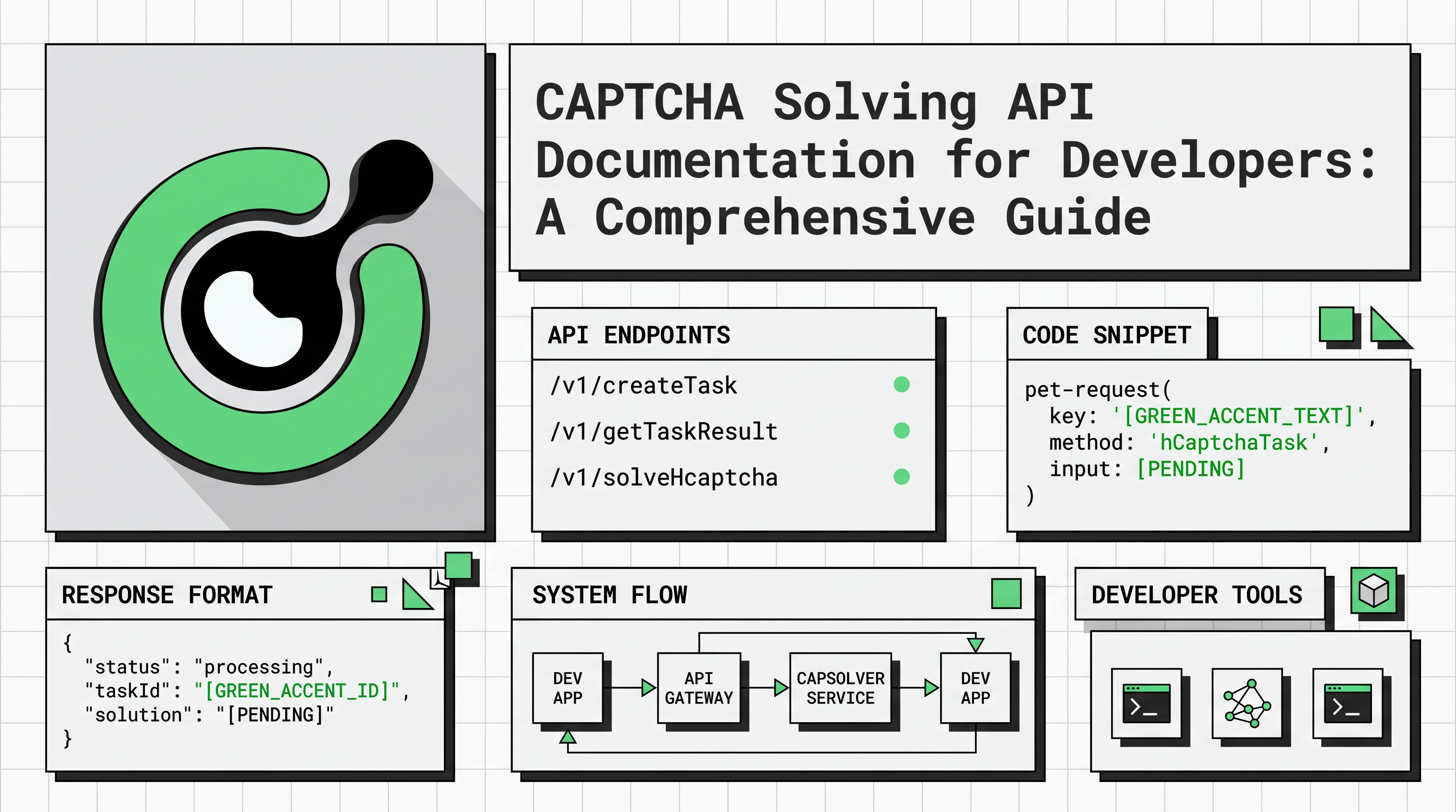 कैप्चा समाधान एपीआई डॉक्यूमेंटेशन डेवलपर्स के लिए