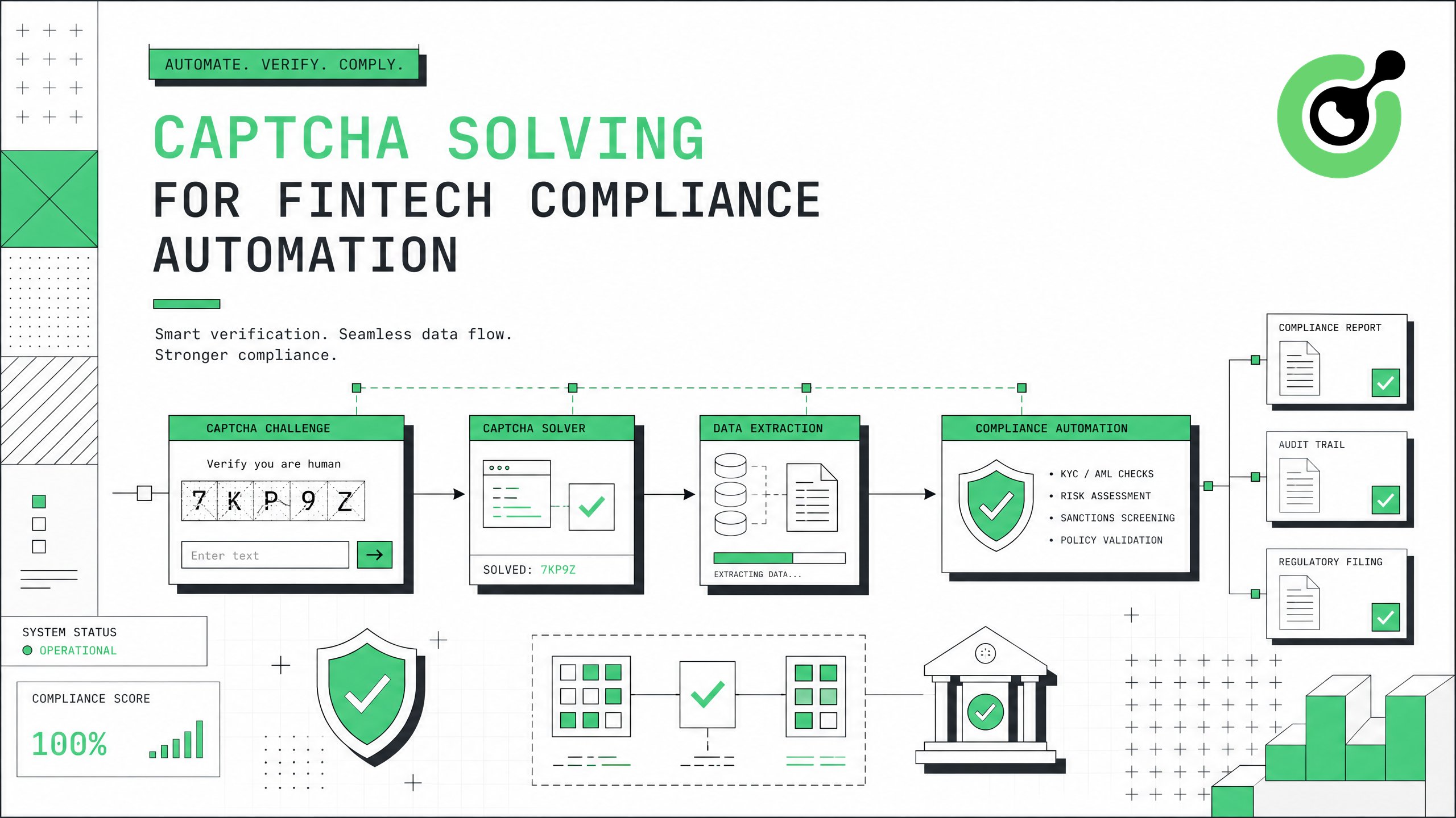 CAPTCHA solving for fintech compliance automation workflow diagram