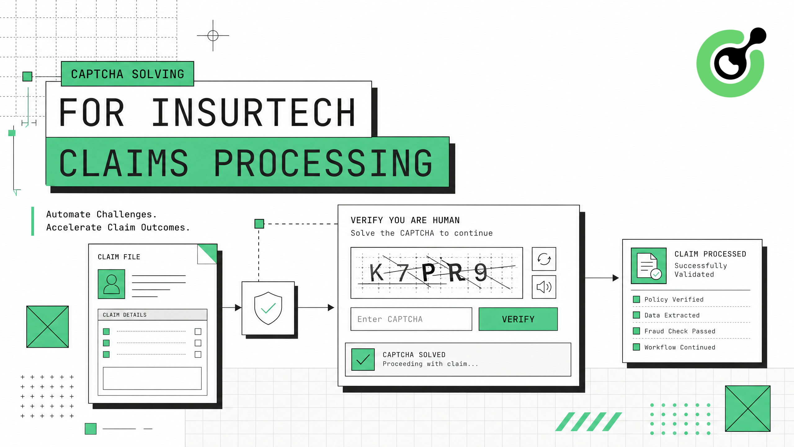 InsurTech claims processing dashboard with automated captcha solving flow