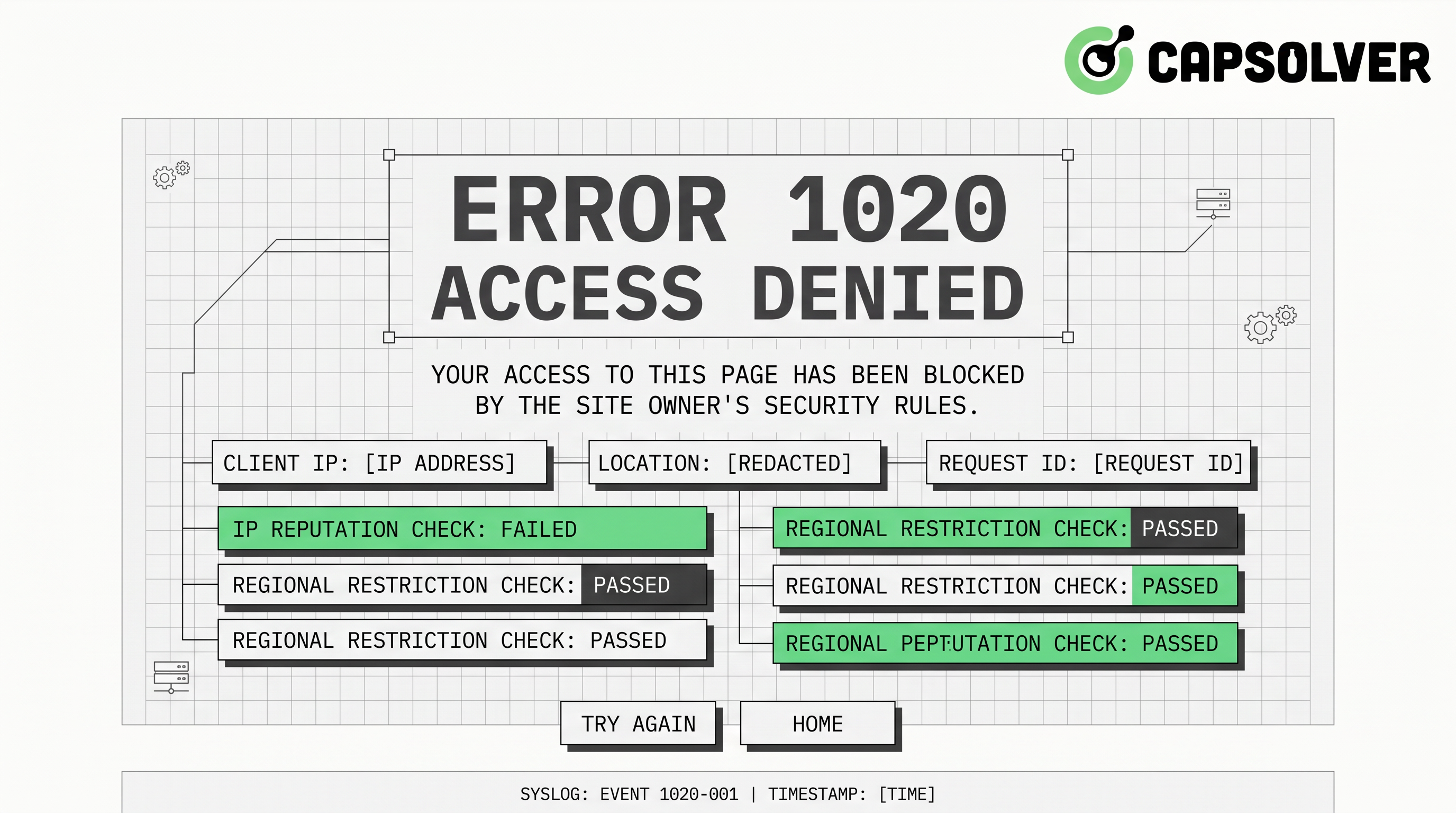 Tampilan Kesalahan Cloudflare 1020 yang menunjukkan blok firewall WAF saat penjelajahan web