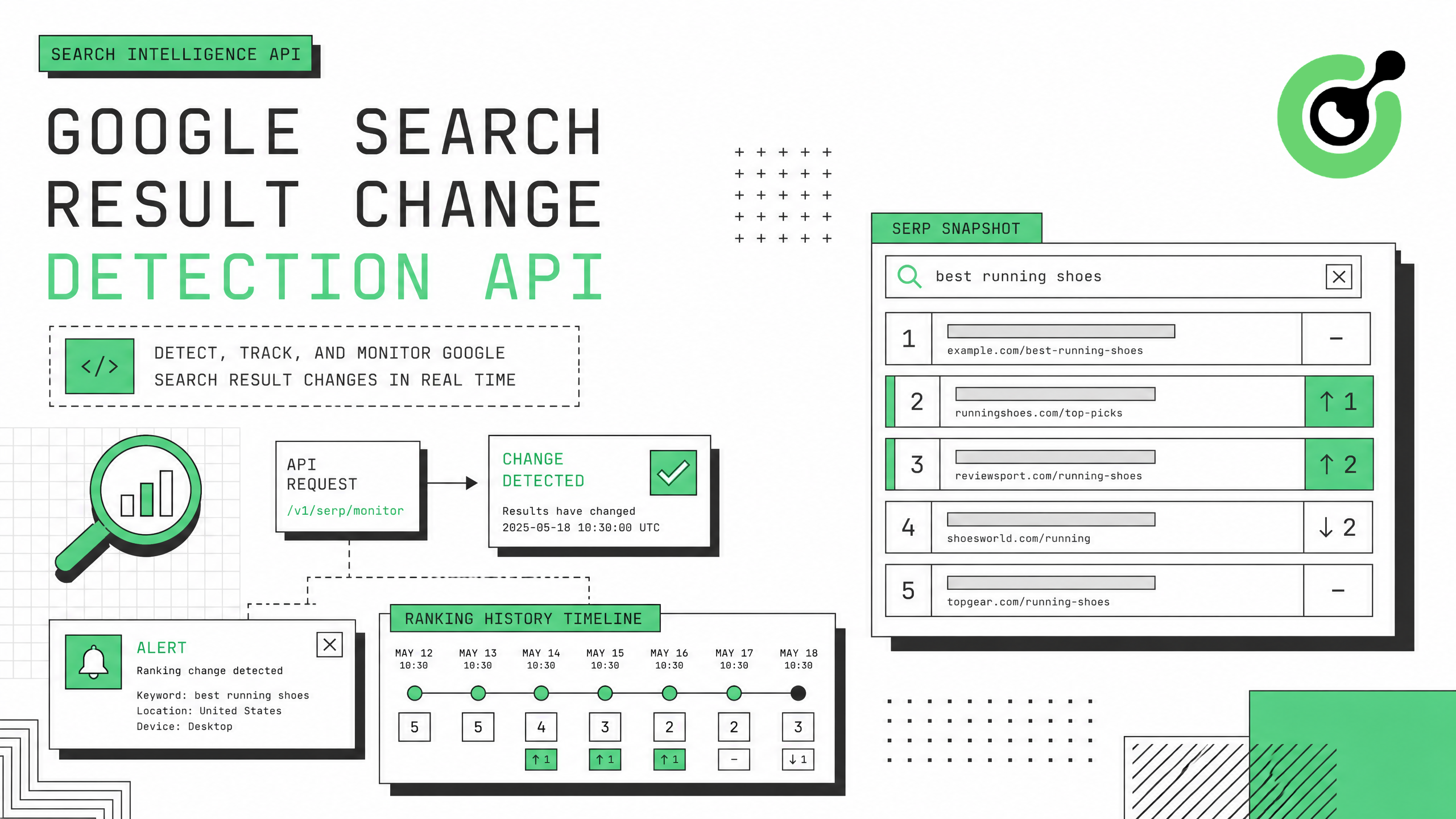 Google search result change detection API