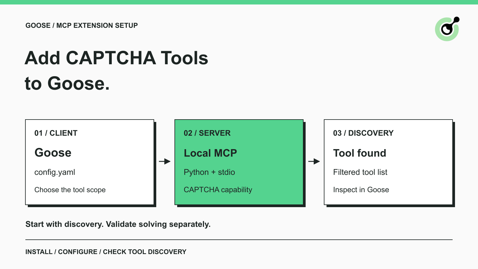 Goose connects to a local MCP server and discovers a filtered CAPTCHA capability tool.