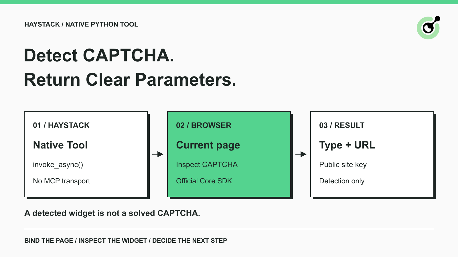 Haystack tool connected to a browser page and a CAPTCHA parameter result containing type, URL, and site key.