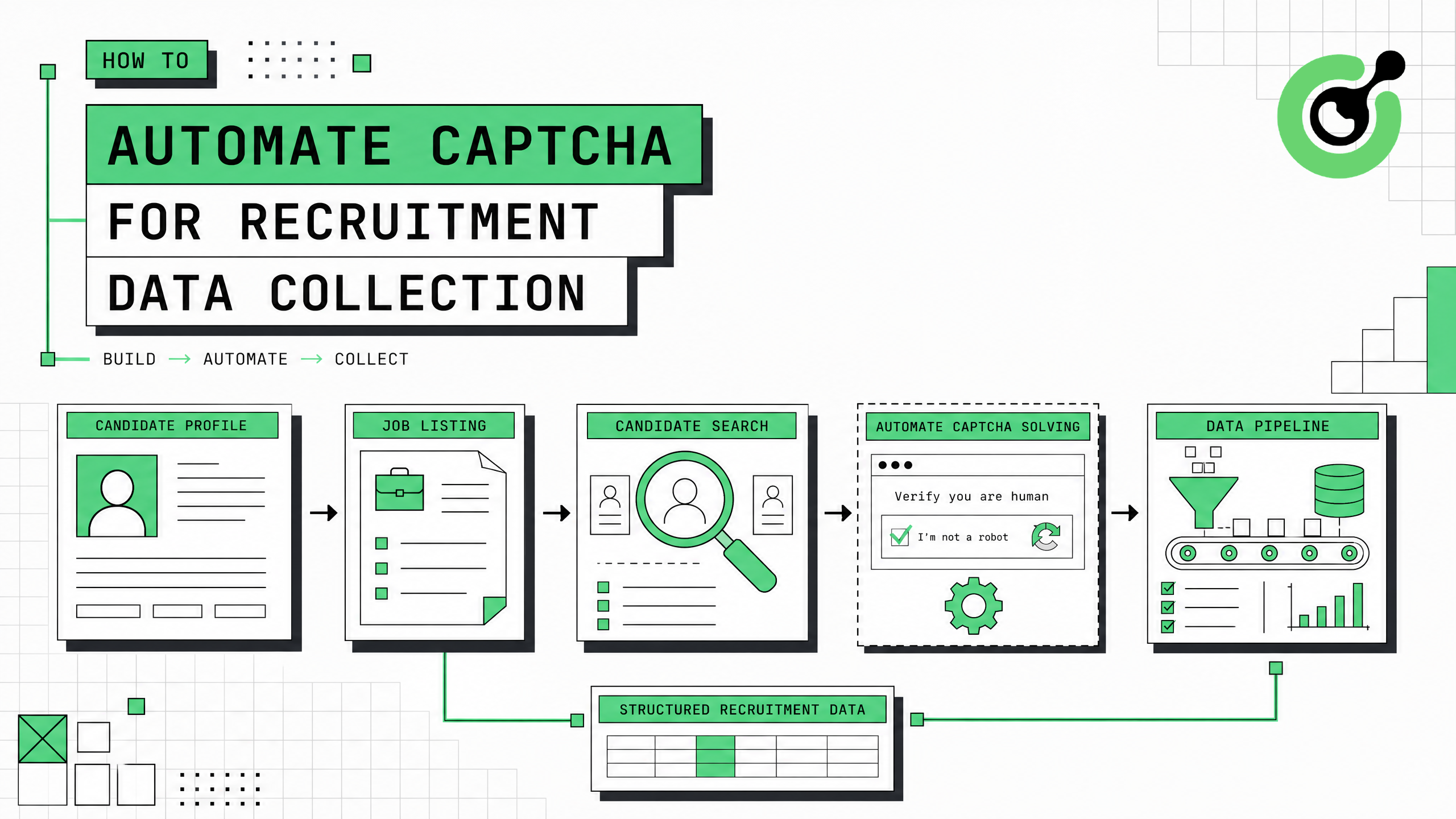 How to automate CAPTCHA for recruitment data collection pipeline