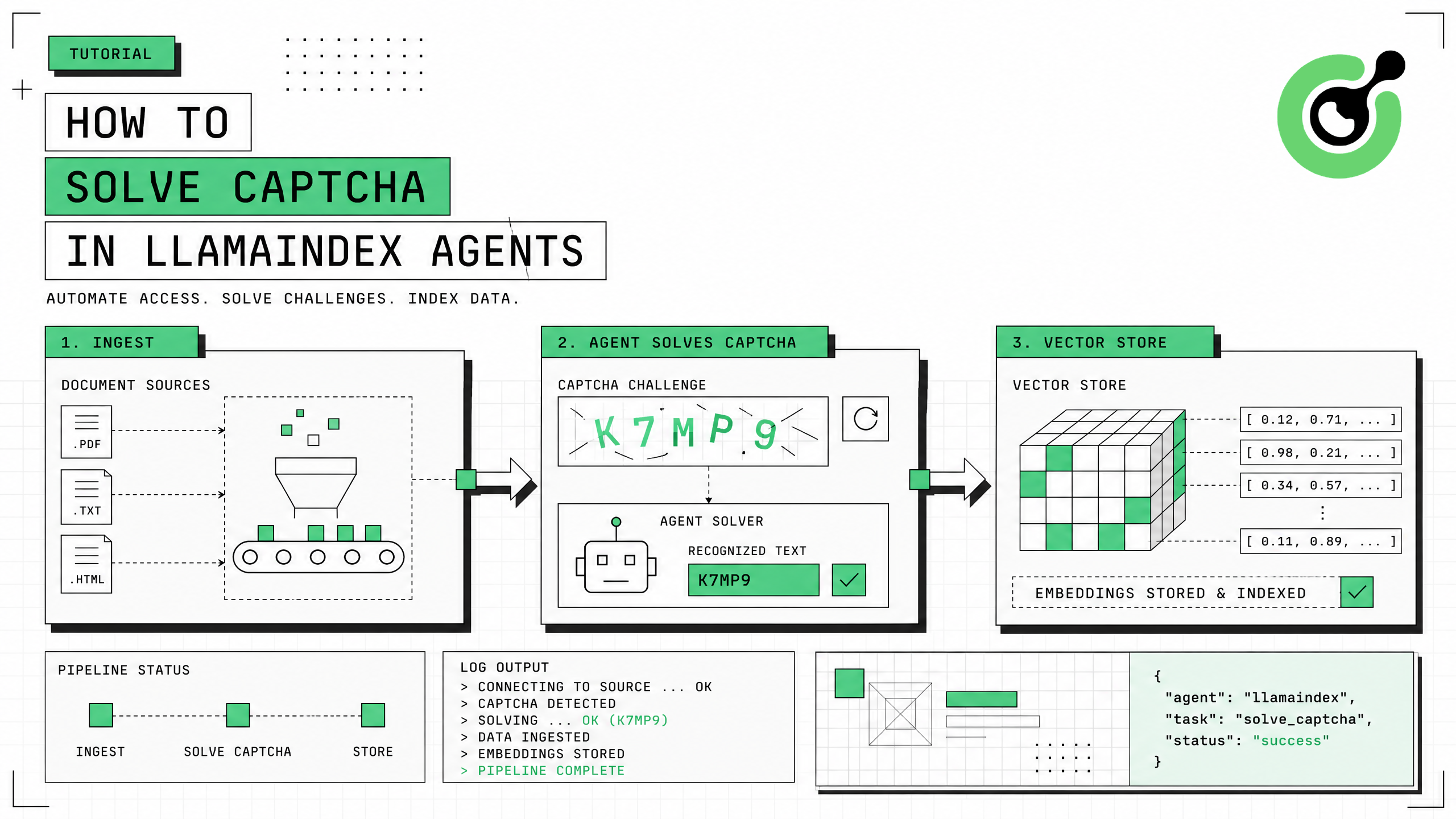 How to solve CAPTCHA in LlamaIndex agents