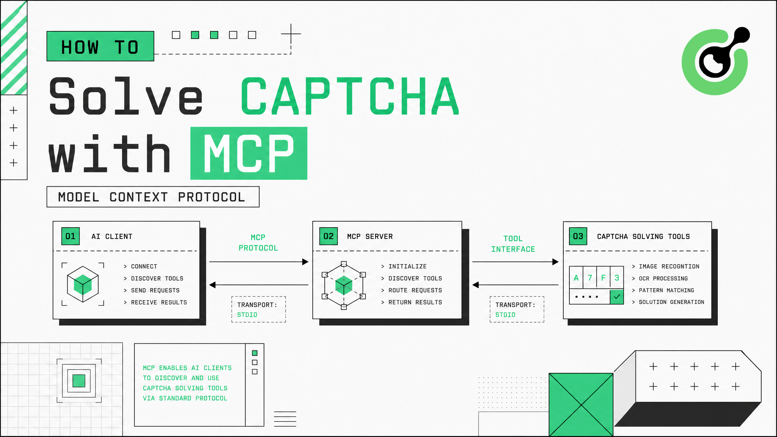 如何使用MCP CapSolver服务解决验证码