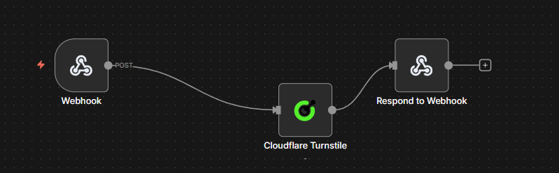 Cloudflare Turnstile