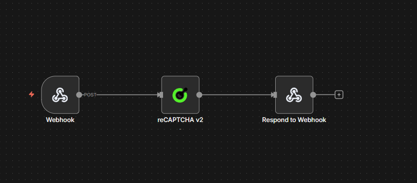 reCAPTCHA v2 solver workflow in n8n