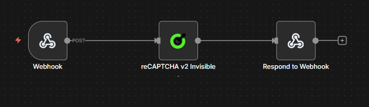 reCAPTCHA v2 Invisible solver workflow in n8n