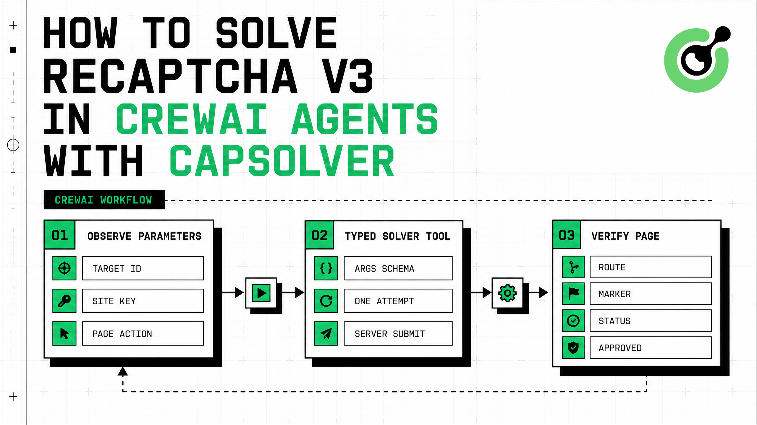 CrewAI 代理调用类型化的 CapSolver reCAPTCHA v3 工具,使用受信任的参数和已验证的页面状态