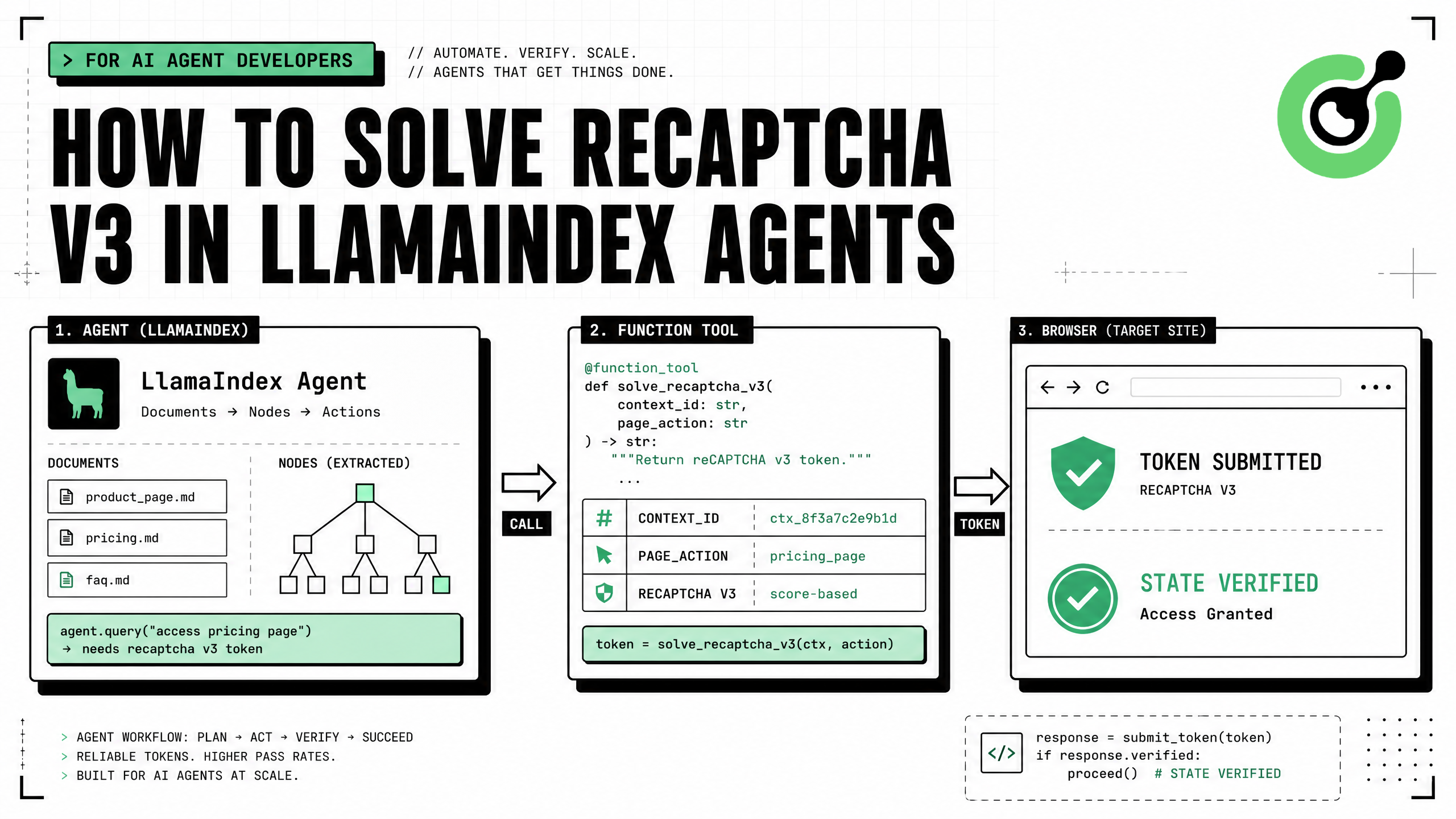 LlamaIndex 代理调用类型化的 CapSolver 函数工具以解决 reCAPTCHA v3 并验证浏览器工作流程
