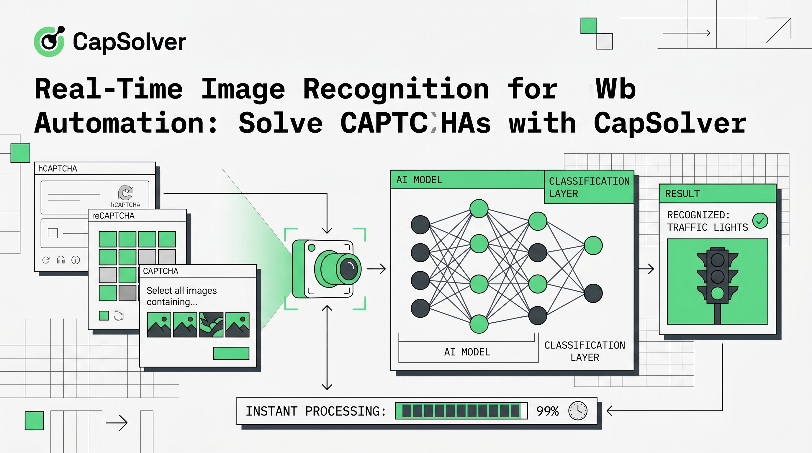 Real-Time Image Recognition for Automated Web Interaction