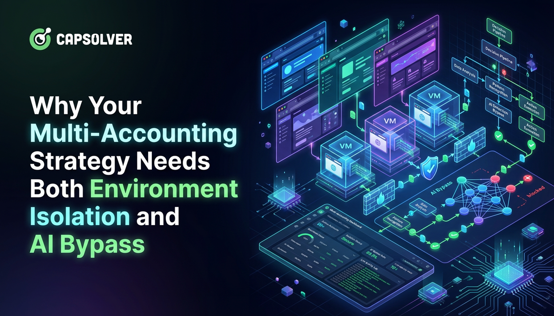 Multi-Accounting Strategy