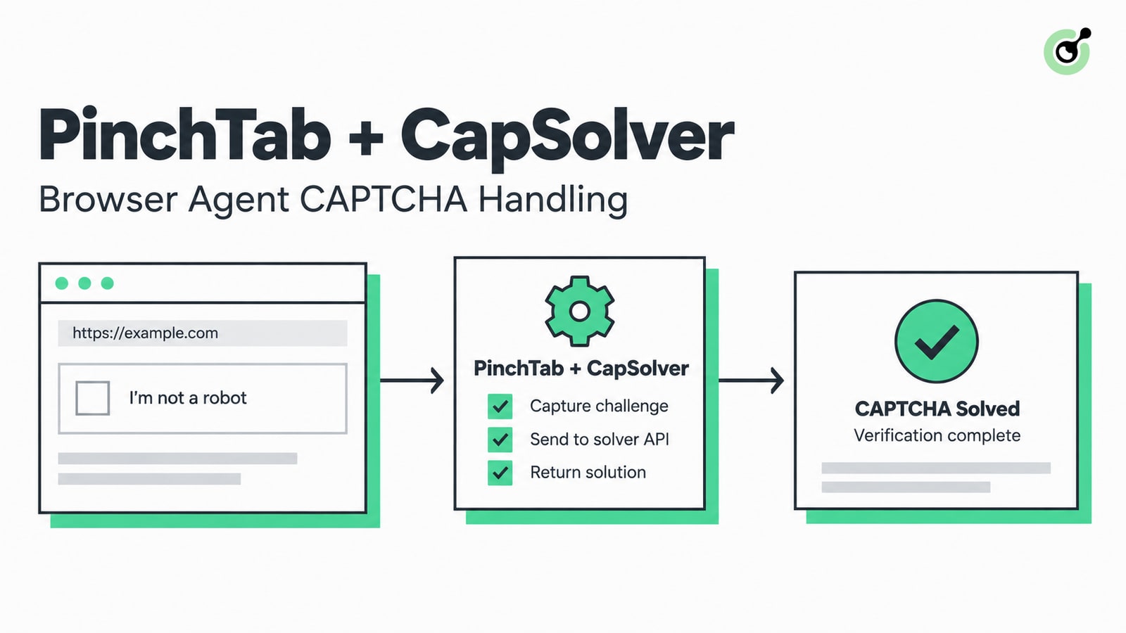 PinchTab browser agent workflow connected to CapSolver for CAPTCHA handling