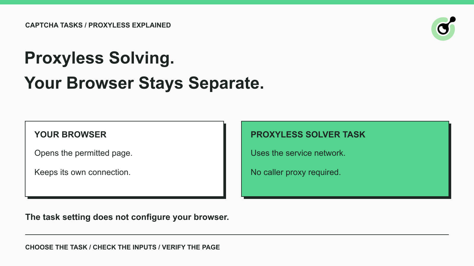 Tugas CAPTCHA tanpa proxy menggunakan jaringan penyelesaian sedangkan browser aplikasi memelihara koneksi sendiri.