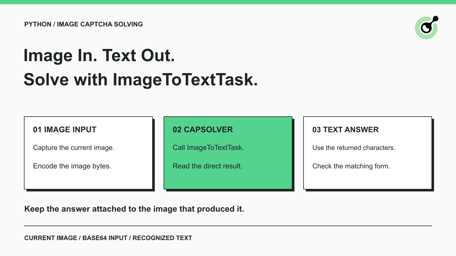 Alur kerja CAPTCHA gambar Python mengonversi gambar ke Base64, memanggil ImageToTextTask, dan membaca teks yang dikembalikan.