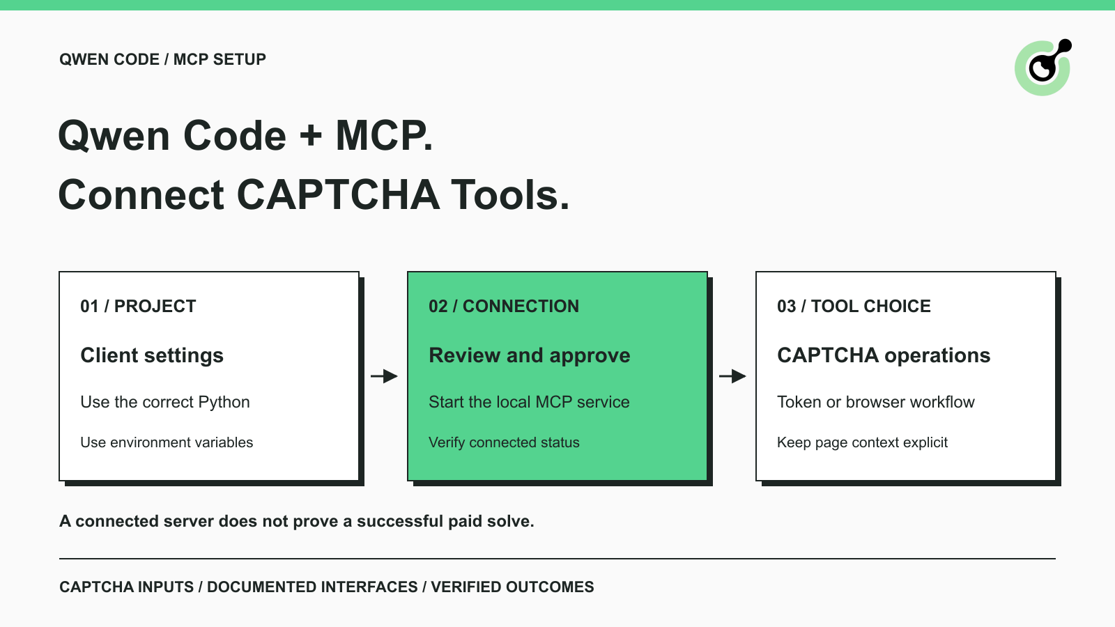 Qwen Codeは、CAPTCHAツールを公開している承認済みのローカルMCPサーバーに接続します。