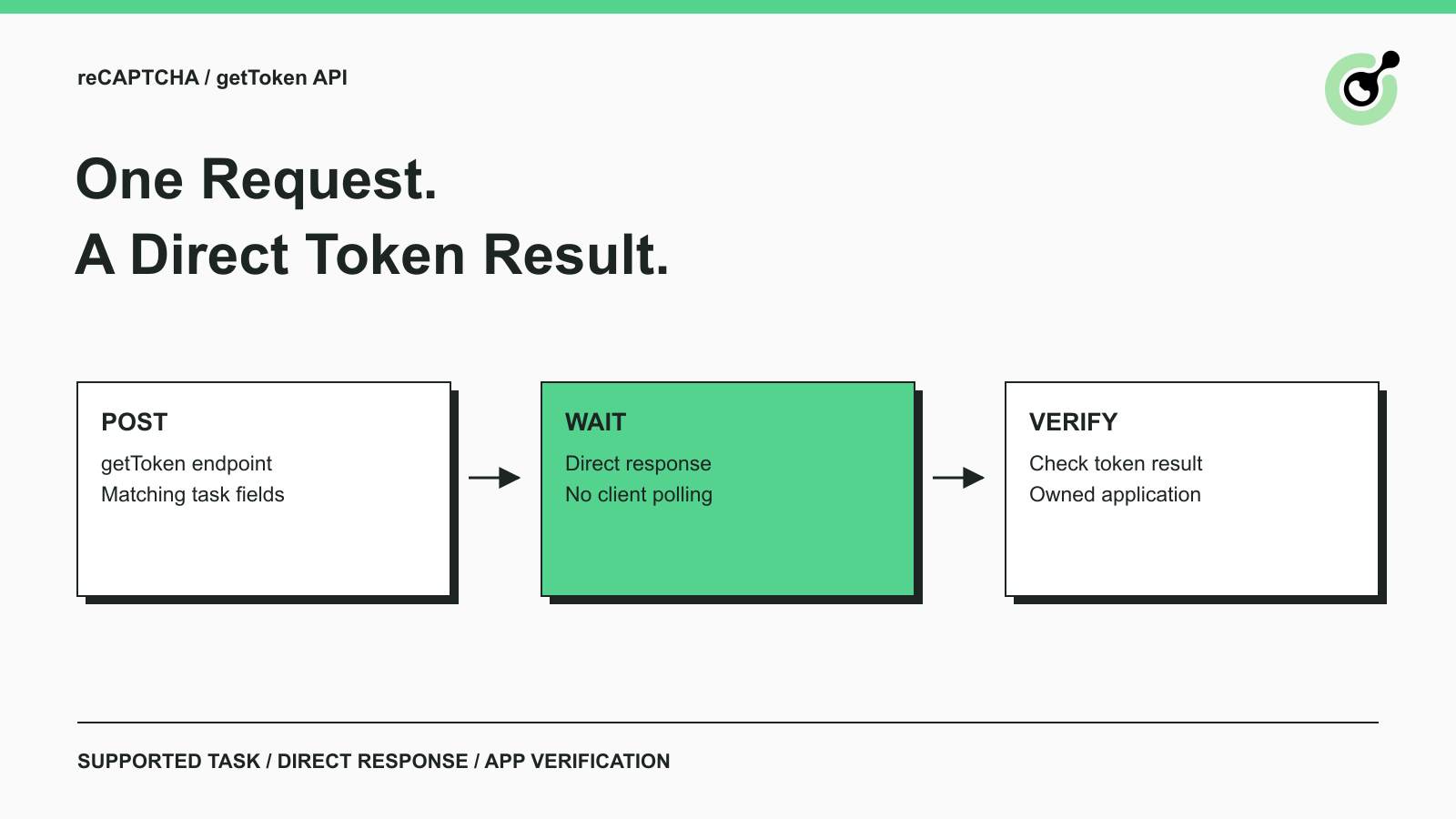 Resolver reCAPTCHA con getToken: Una sola solicitud, sin sondeo